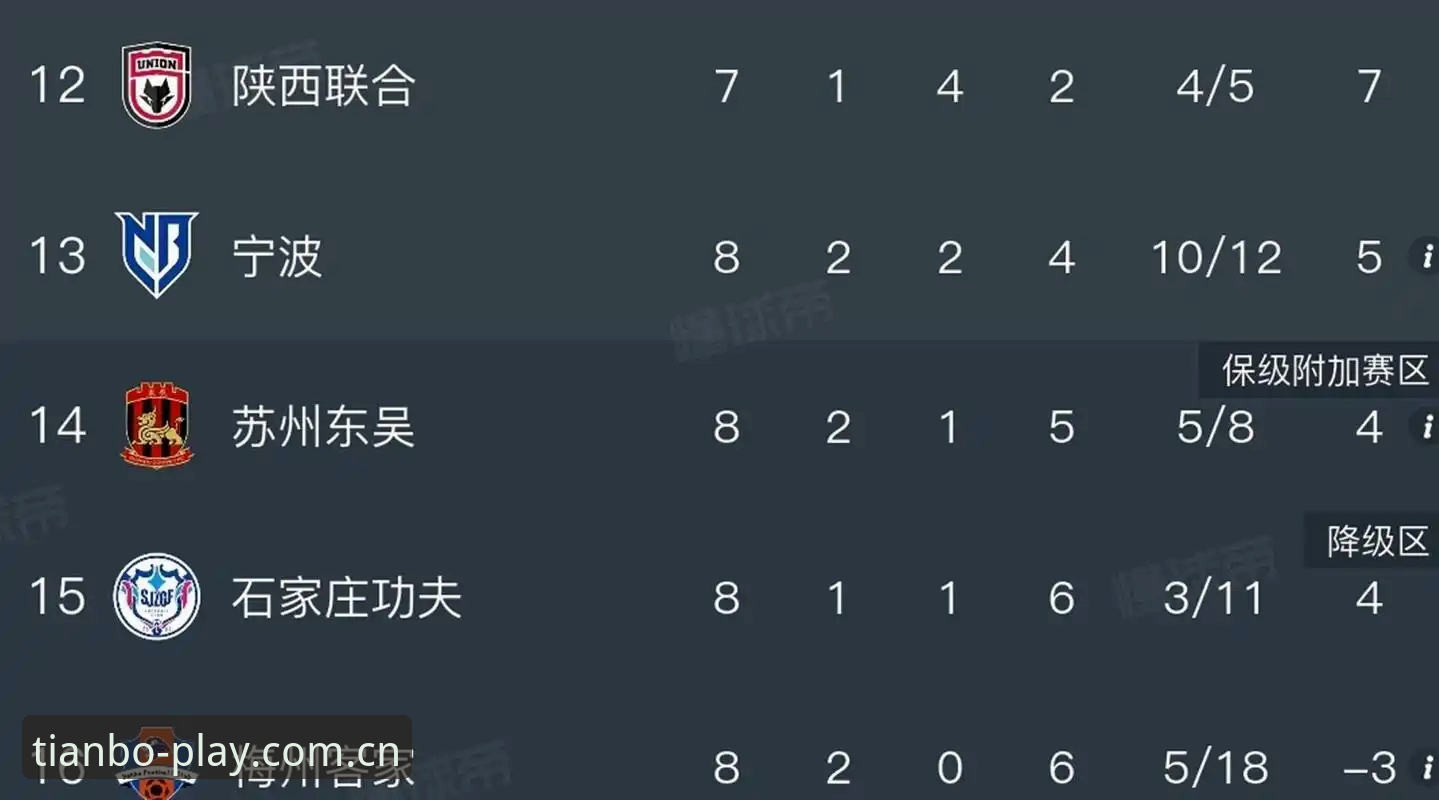 解读足协第三批禁足名单的实用知识：从案例看中国足球反腐深层动向